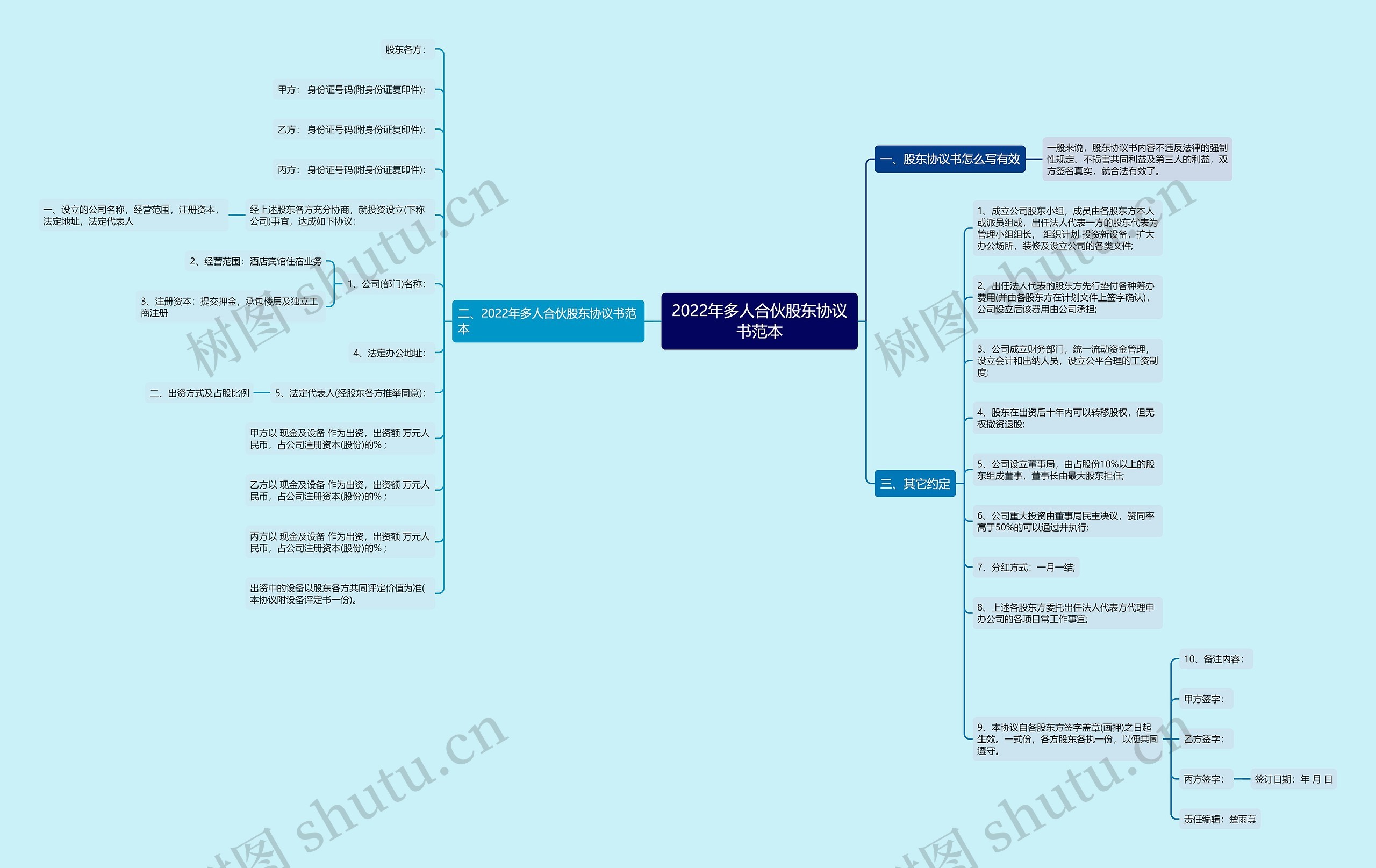2022年多人合伙股东协议书范本 2022年多人合伙股东协议书范本