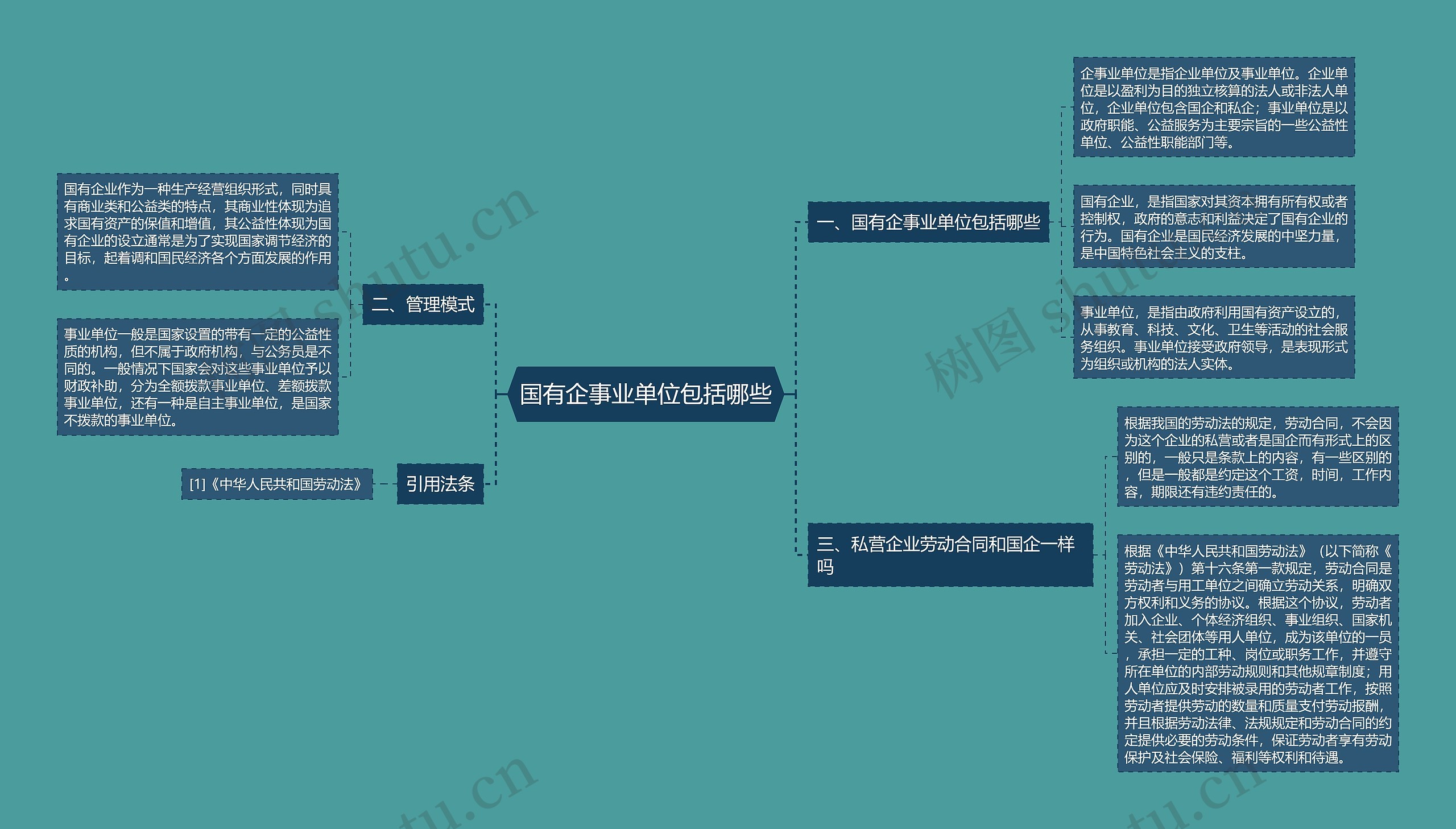 国有企事业单位包括哪些