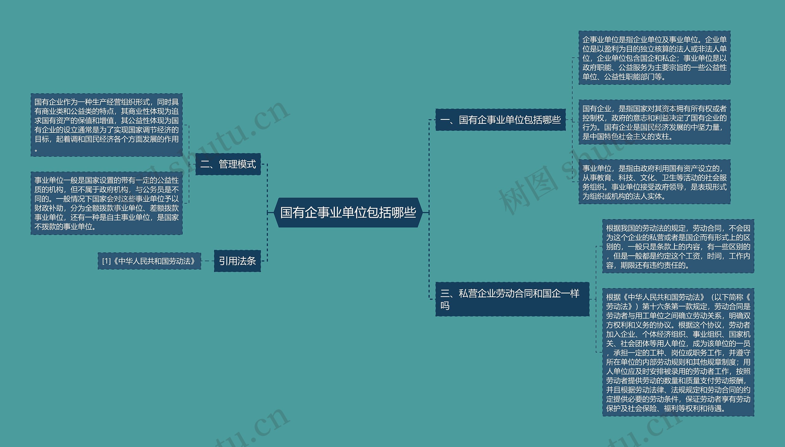 国有企事业单位包括哪些思维导图