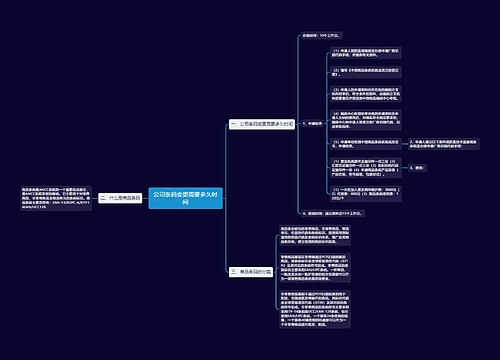 公司条码变更需要多久时间