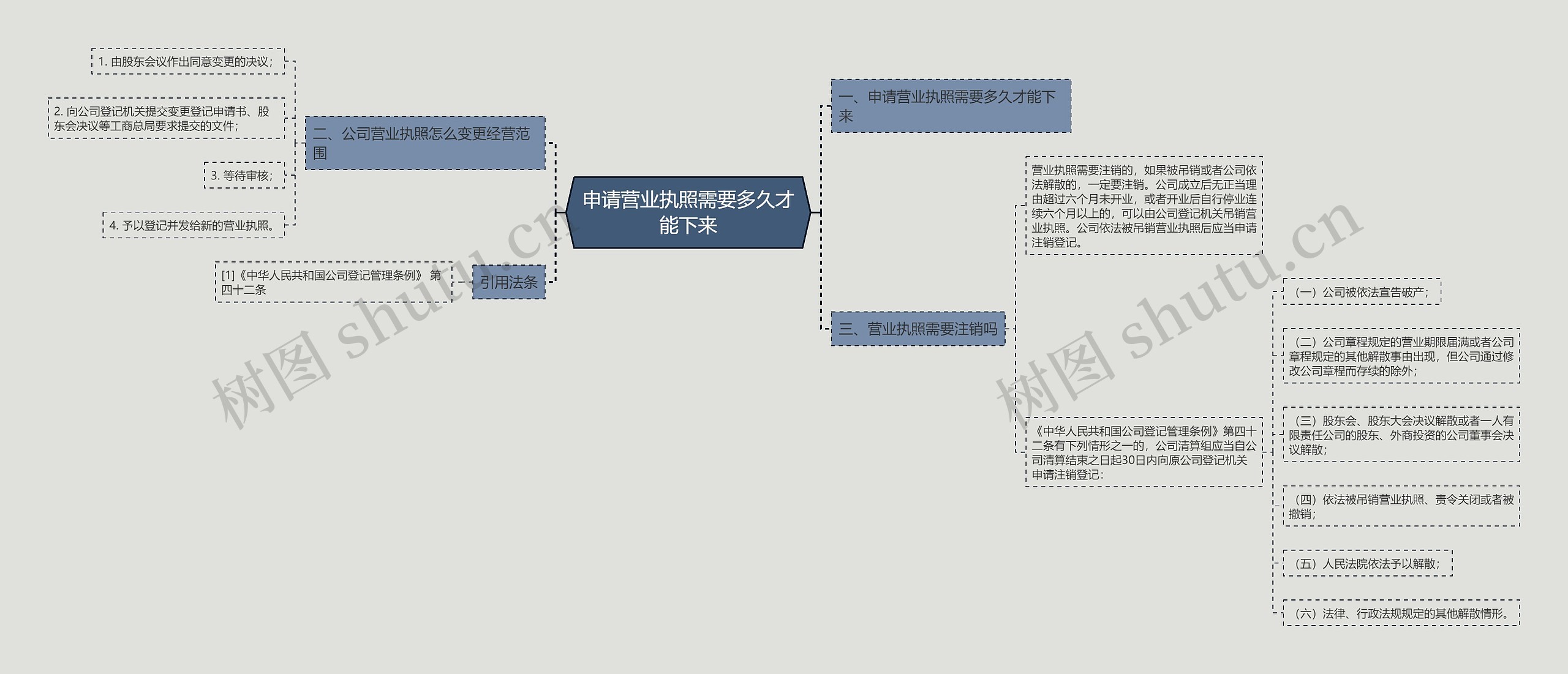 申请营业执照需要多久才能下来 申请营业执照需要多久才能下来
