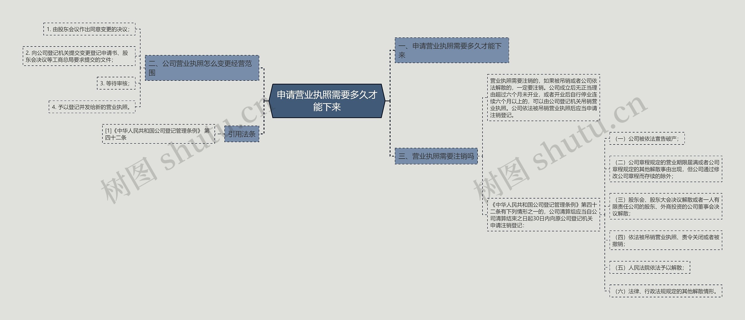 申请营业执照需要多久才能下来