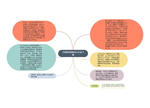 天津降低高新技术企业门槛