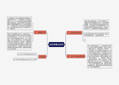 投资需要合同吗