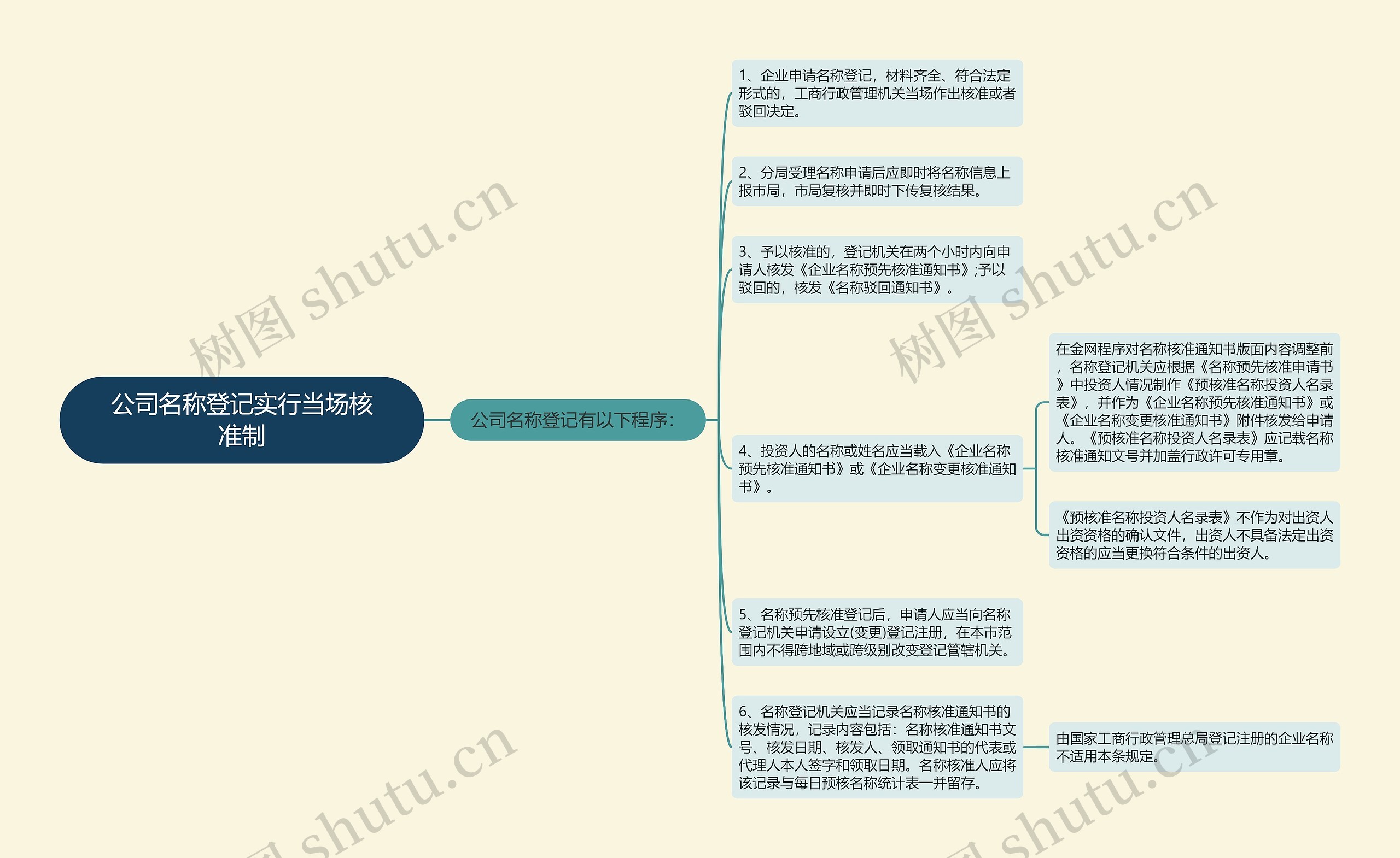 公司名称登记实行当场核准制