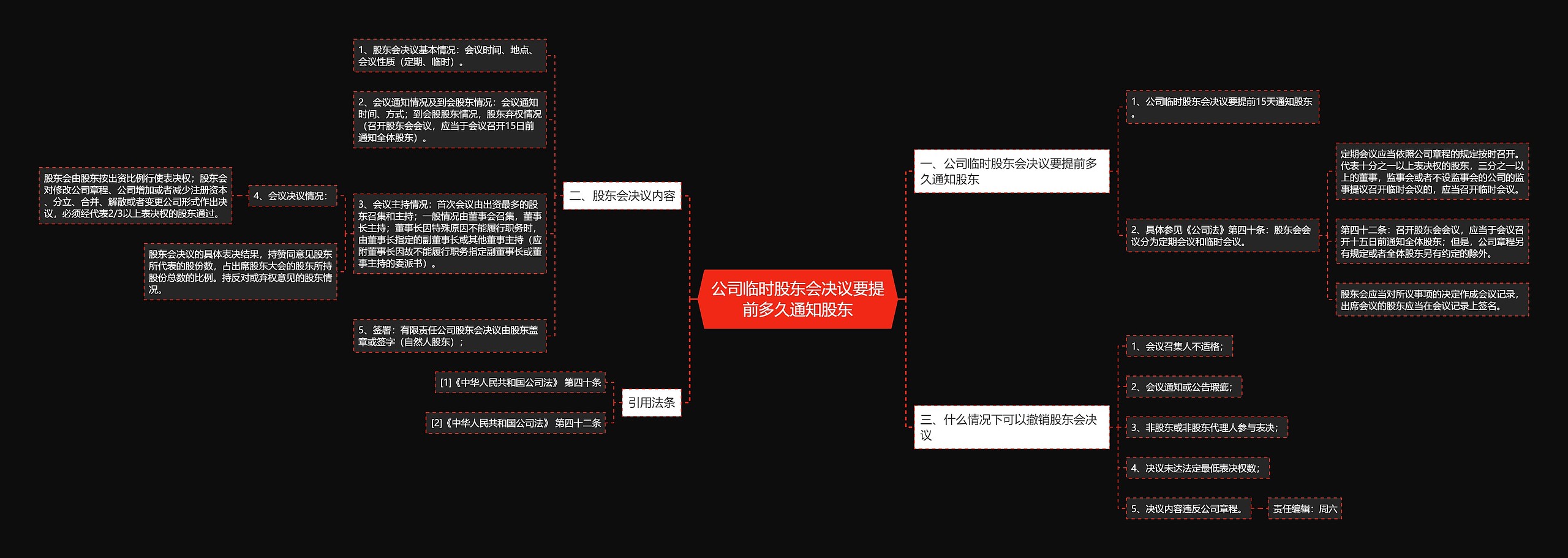 公司临时股东会决议要提前多久通知股东 公司临时股东会决议要提前多久通知股东