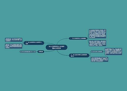 法人企业和非法人企业的概念以及区别