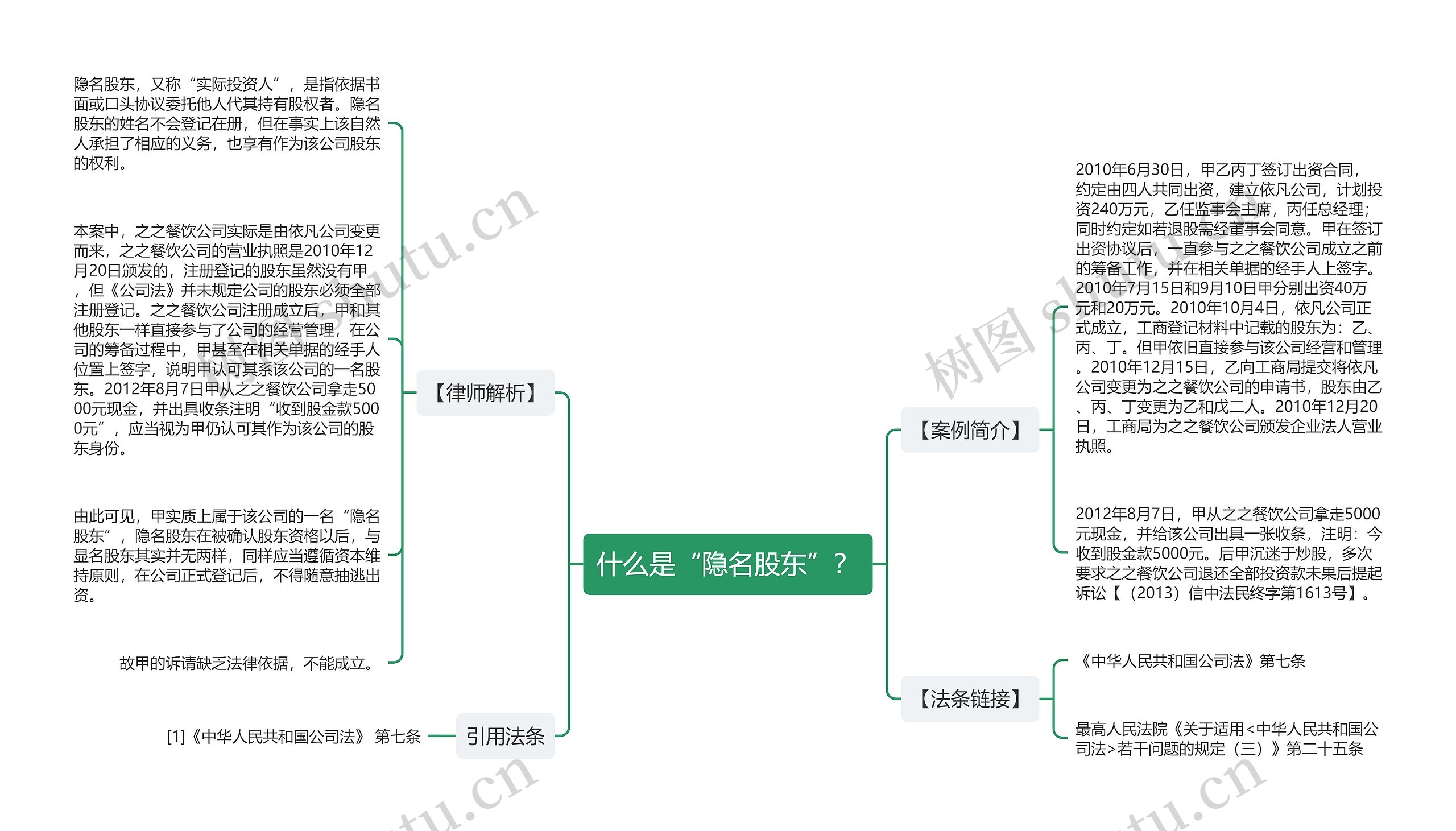 什么是“隐名股东”？