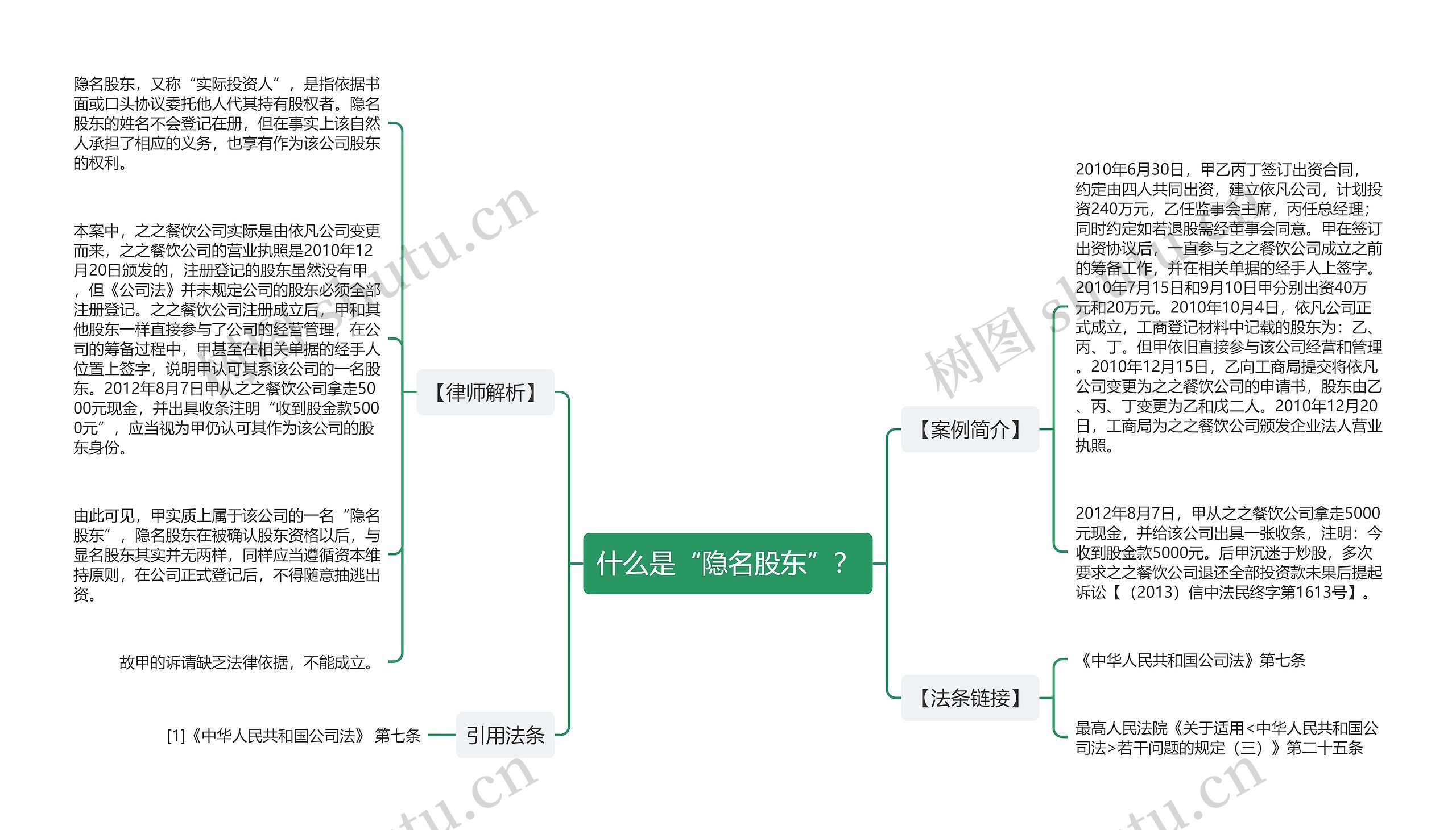 什么是“隐名股东”？思维导图