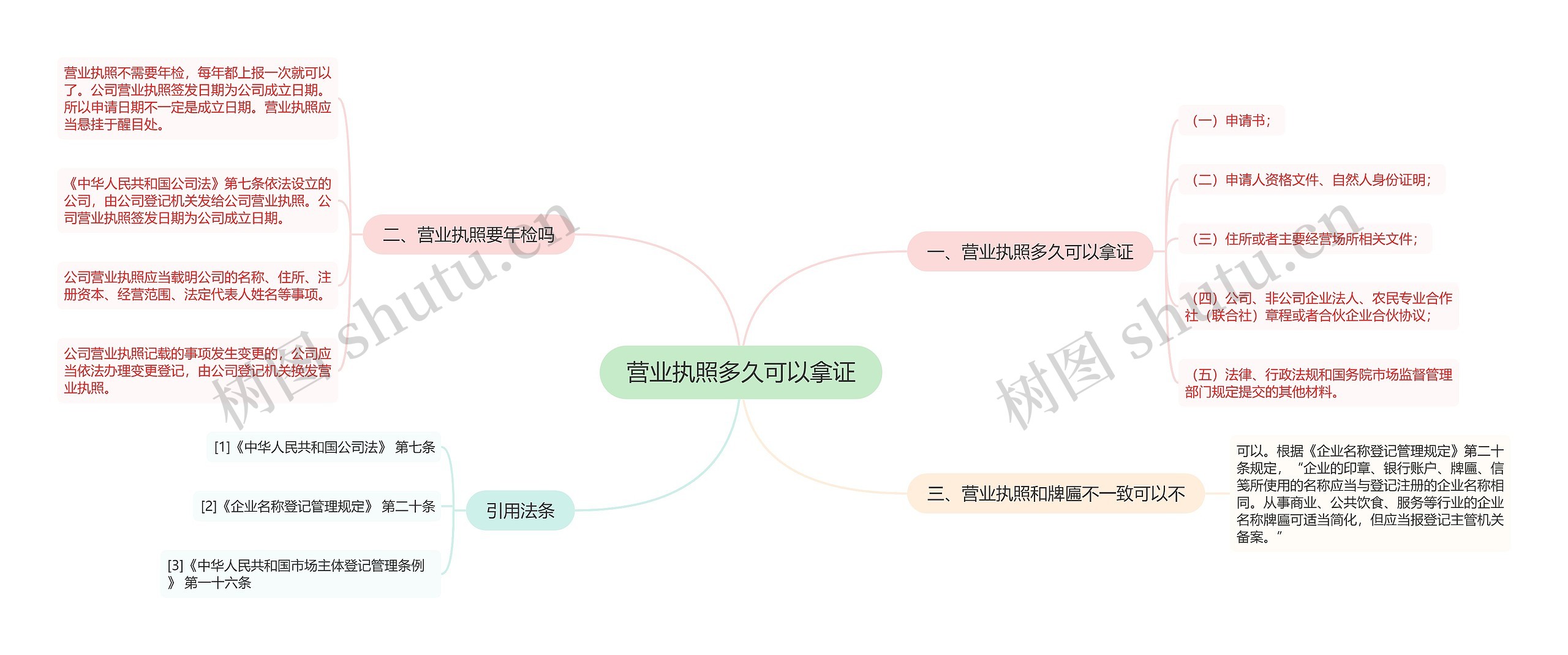 营业执照多久可以拿证