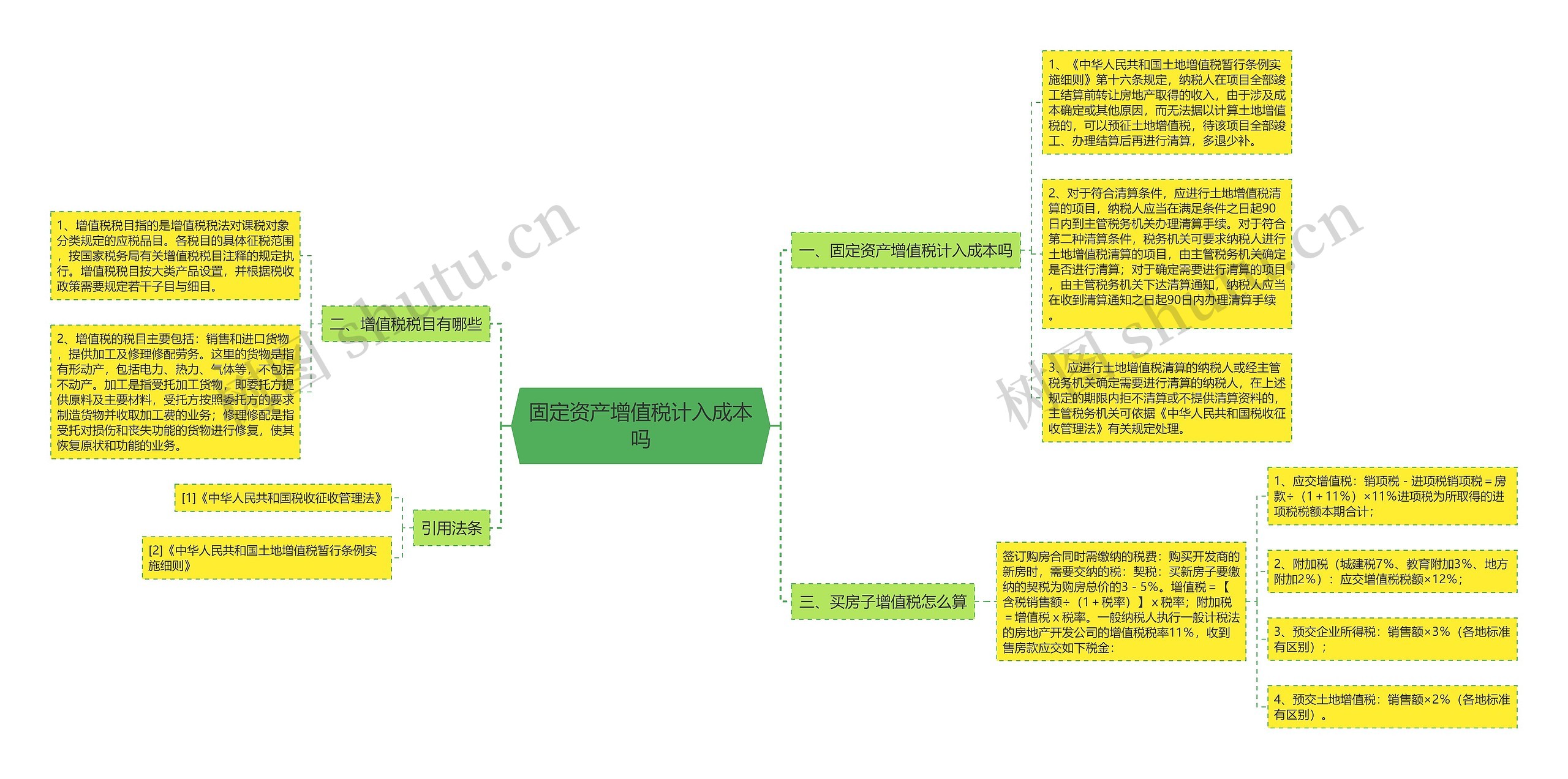 固定资产增值税计入成本吗