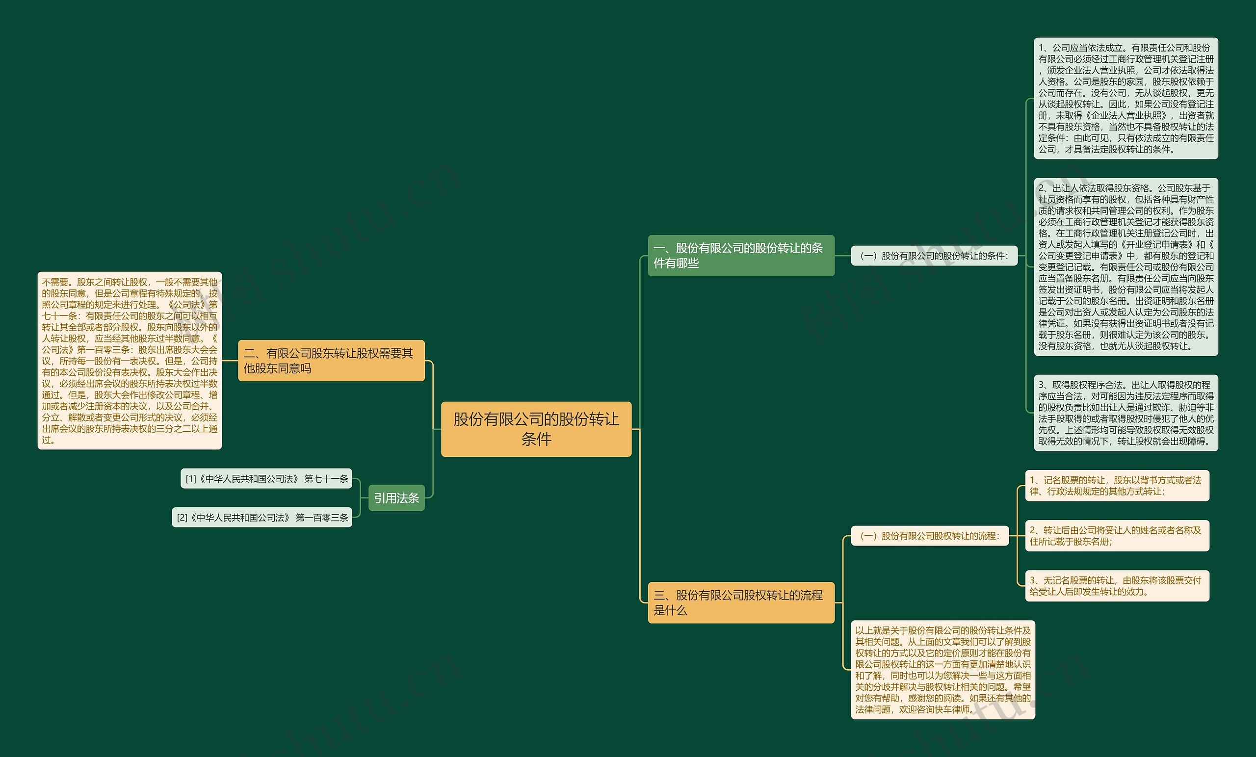 股份有限公司的股份转让条件 股份有限公司的股份转让条件