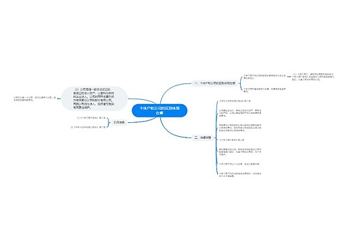 个体户和公司的区别体现在哪