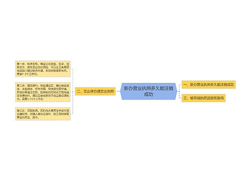 新办营业执照多久能注销成功