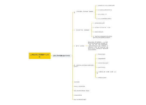 上海注册公司需要什么材料