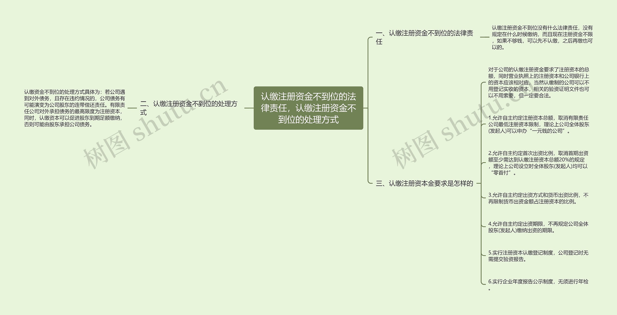 认缴注册资金不到位的法律责任,认缴注册资金不到位的处理方式 认缴注册资金不到位的法律责任,认缴注册资金不到位的处理方式