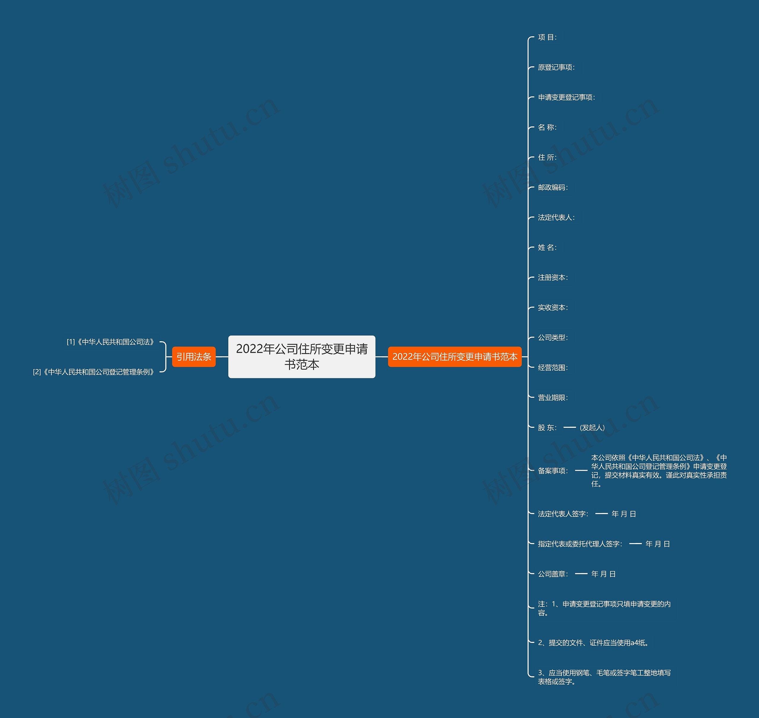 2022年公司住所变更申请书范本思维导图