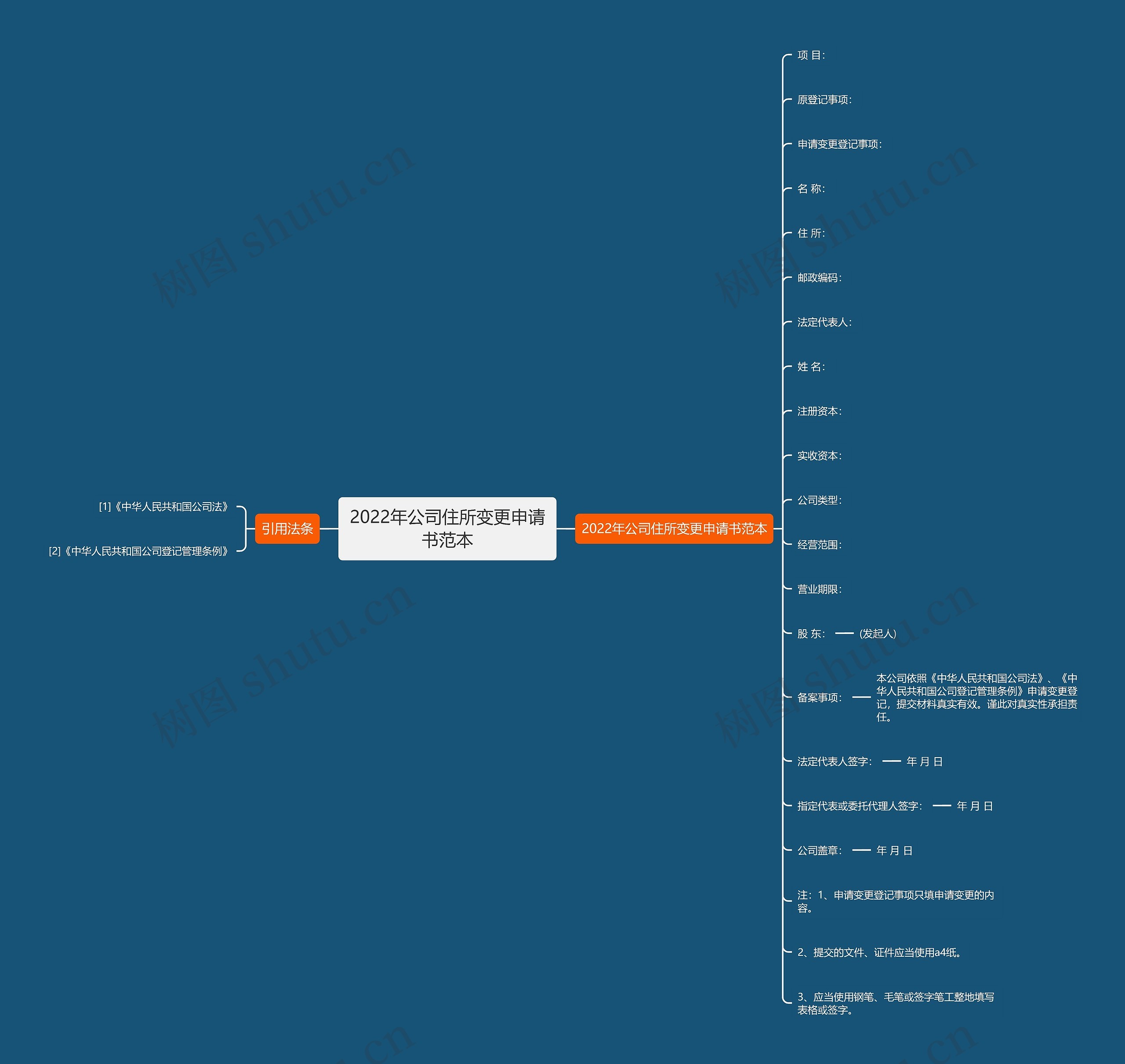 2022年公司住所变更申请书范本 2022年公司住所变更申请书范本