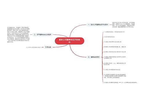 股份公司董事会召开的条件