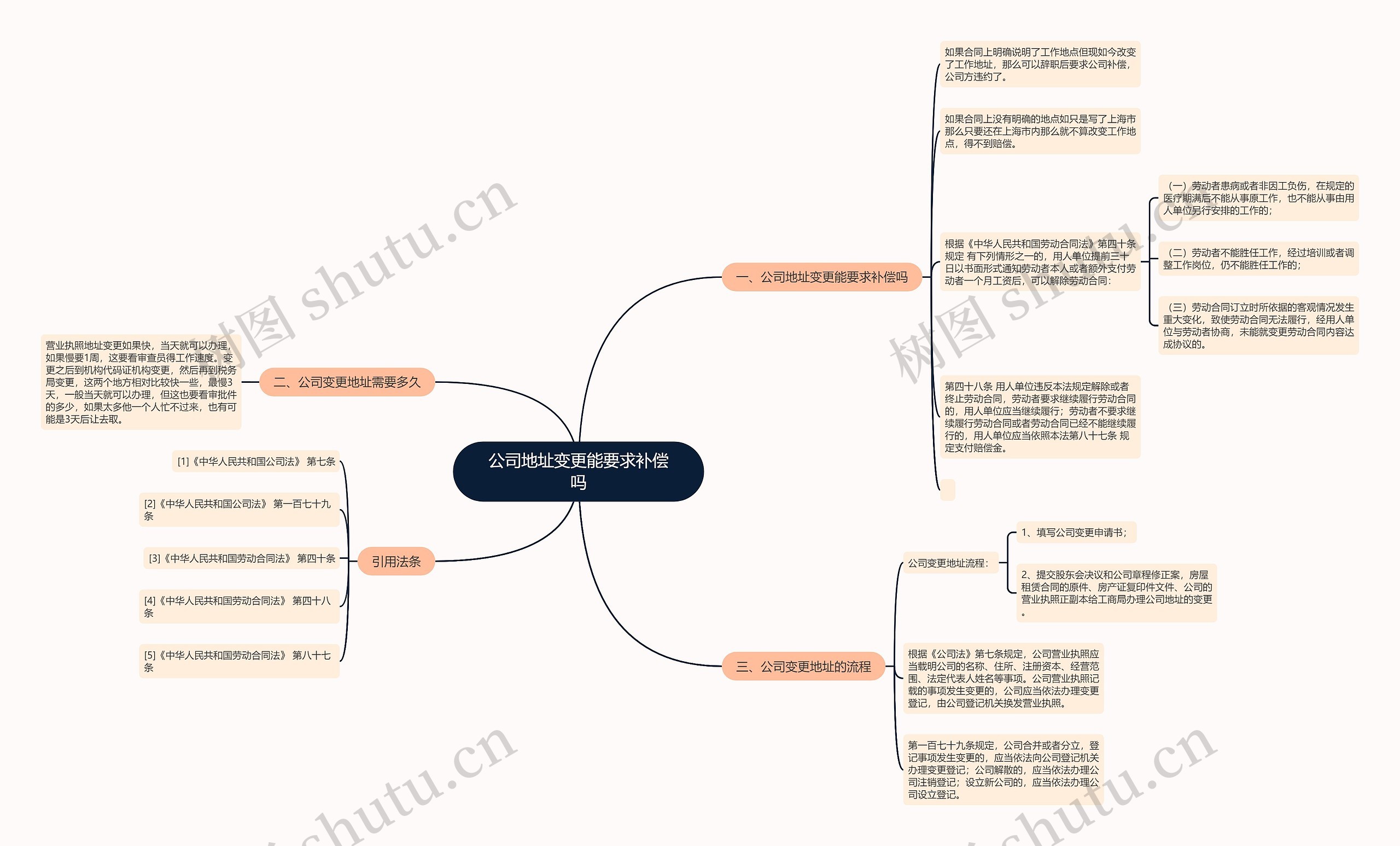 公司地址变更能要求补偿吗 公司地址变更能要求补偿吗