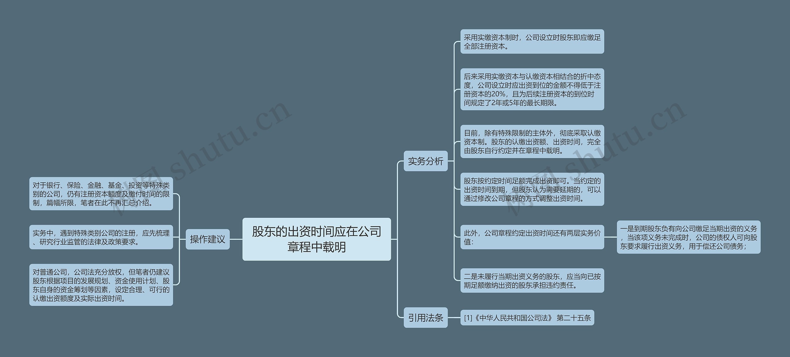 股东的出资时间应在公司章程中载明