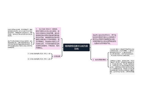 继承股权后就可以成为股东吗