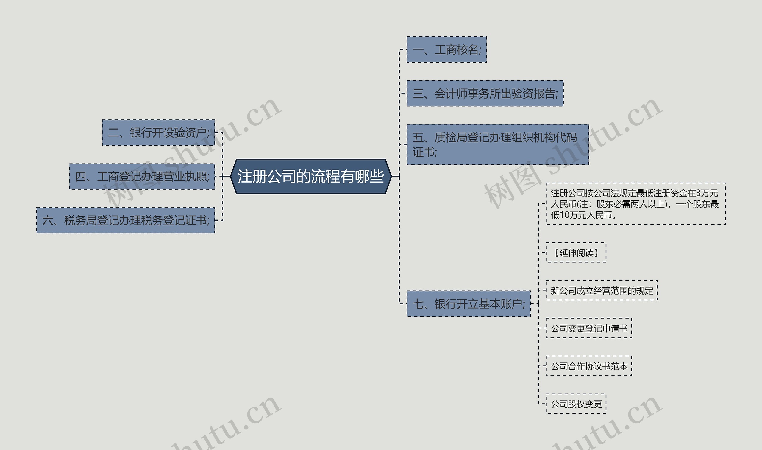 注册公司的流程有哪些