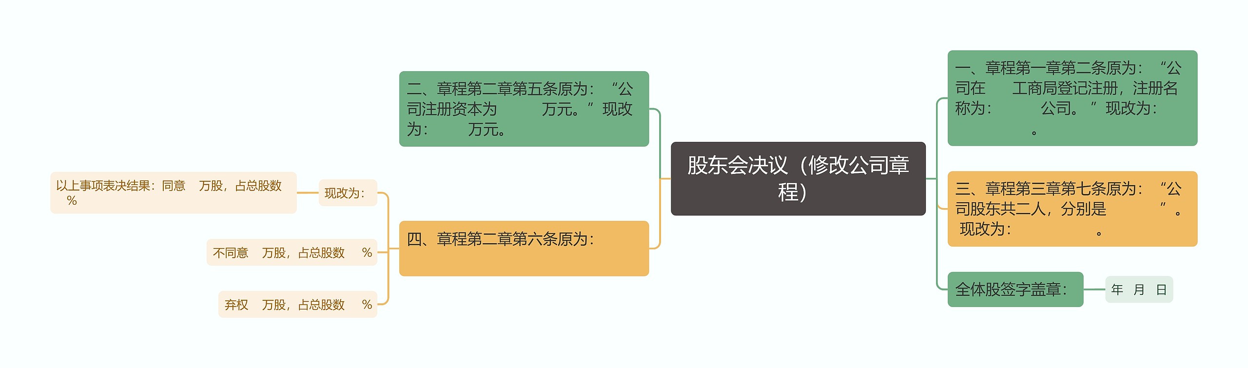 股东会决议（修改公司章程）