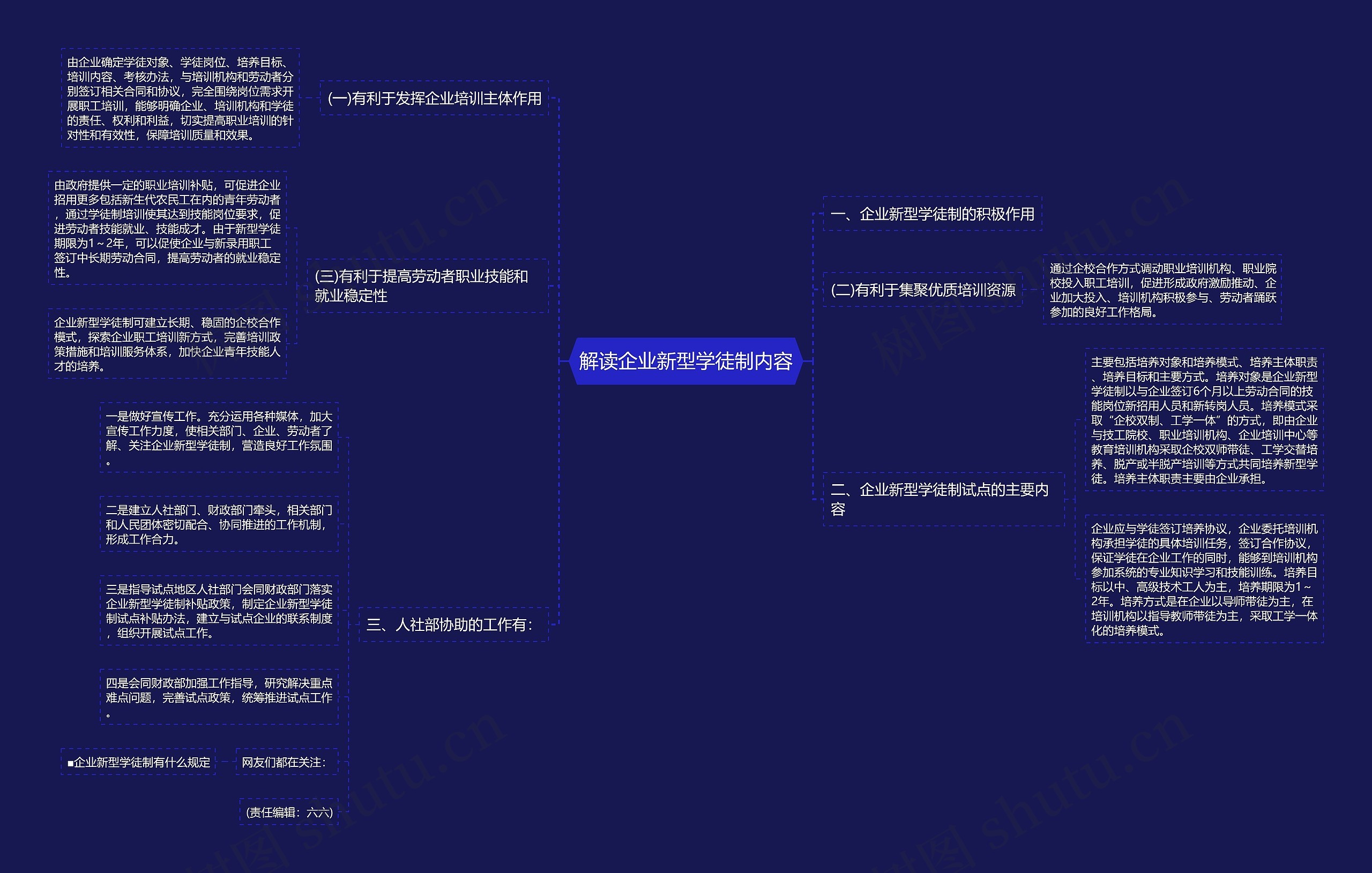 解读企业新型学徒制内容 解读企业新型学徒制内容