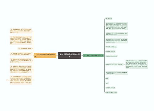 最新公司名称变更协议范本