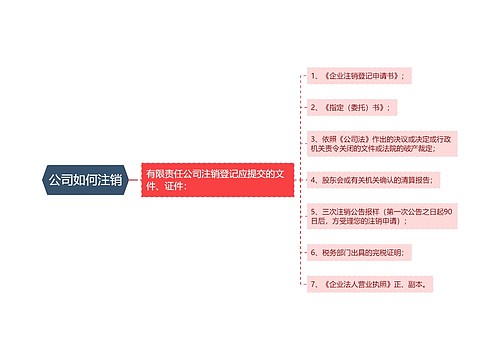 公司如何注销