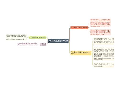 隐名股东权益是否受保护