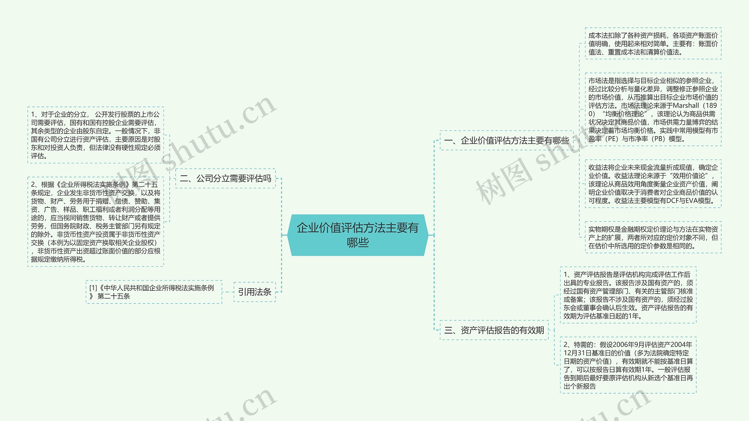 企业价值评估方法主要有哪些思维导图