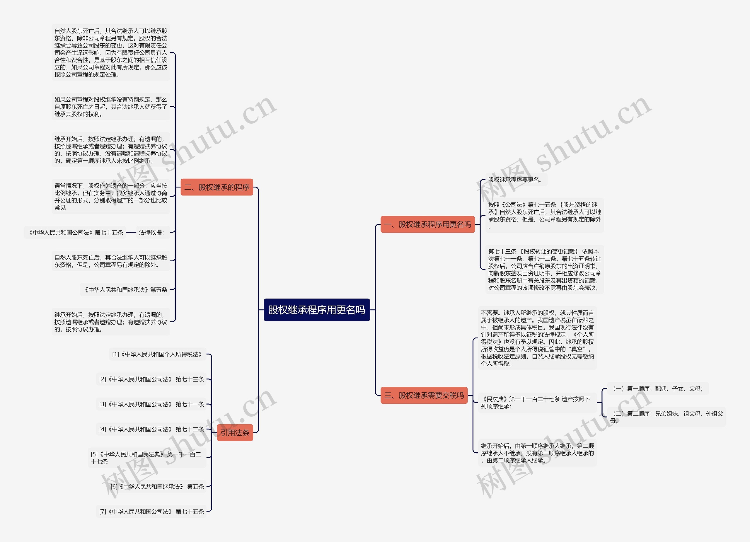 股权继承程序用更名吗 股权继承程序用更名吗