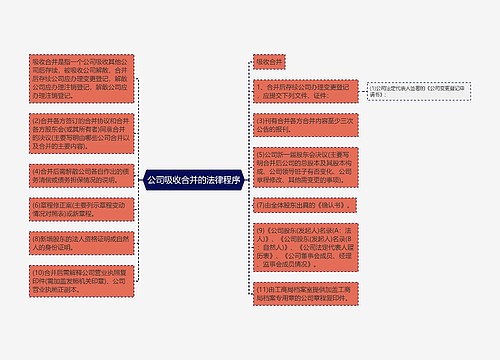 公司吸收合并的法律程序