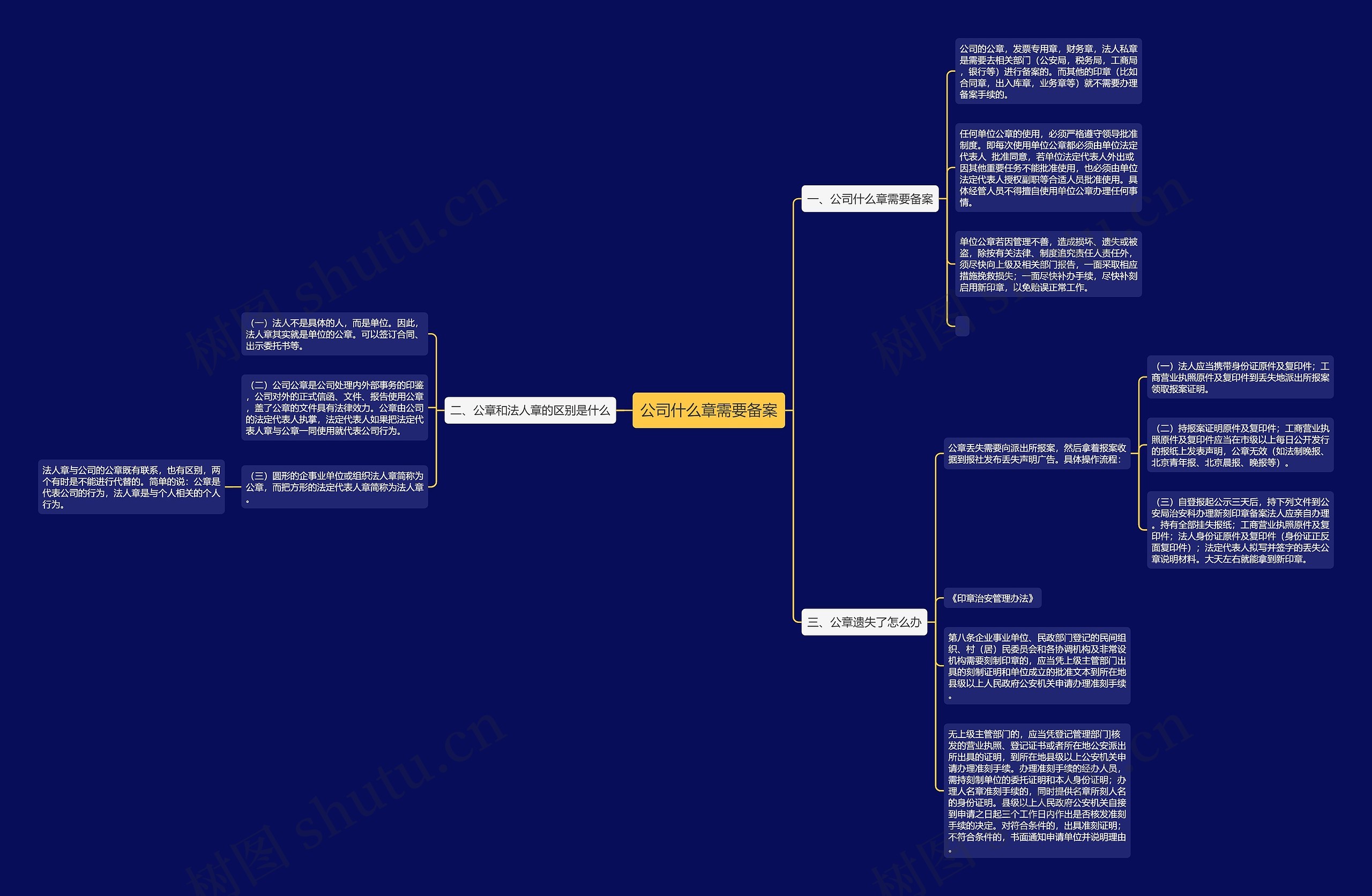 公司什么章需要备案 公司什么章需要备案
