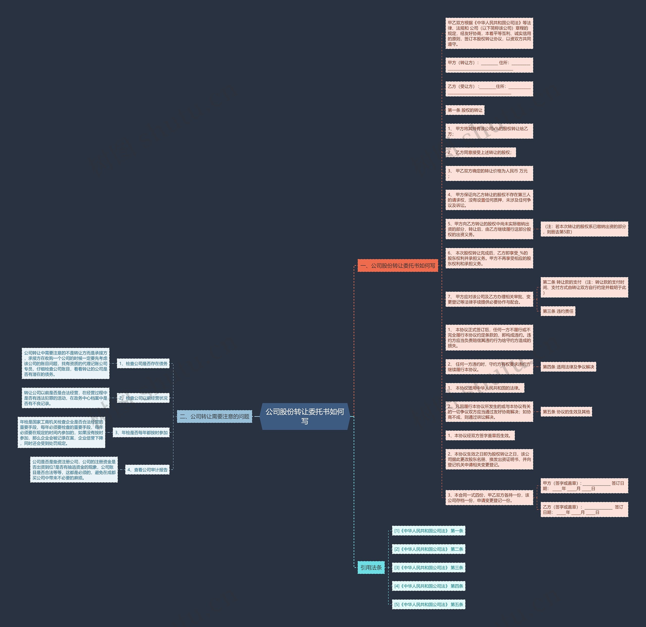 公司股份转让委托书如何写思维导图