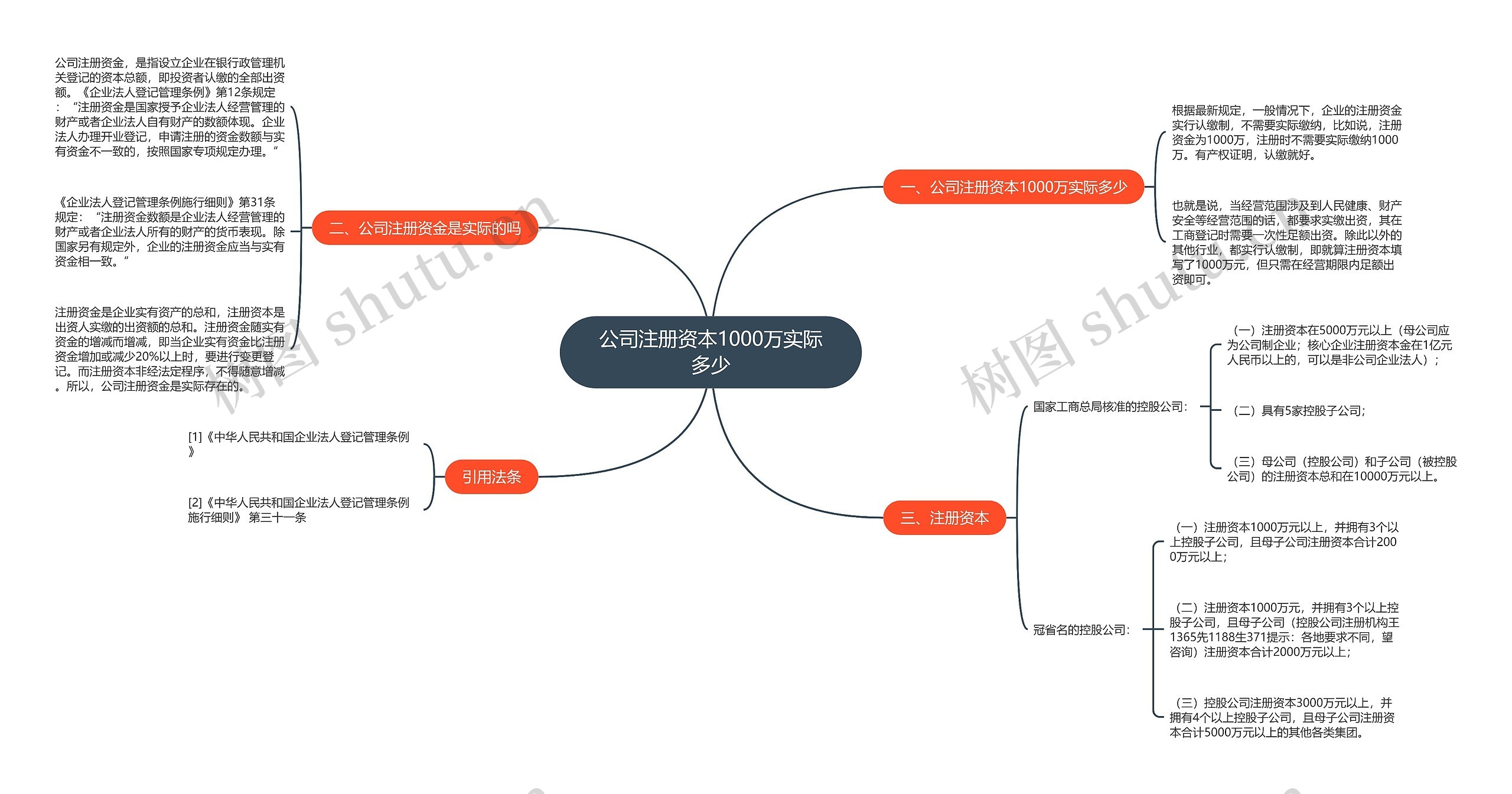 公司注册资本1000万实际多少