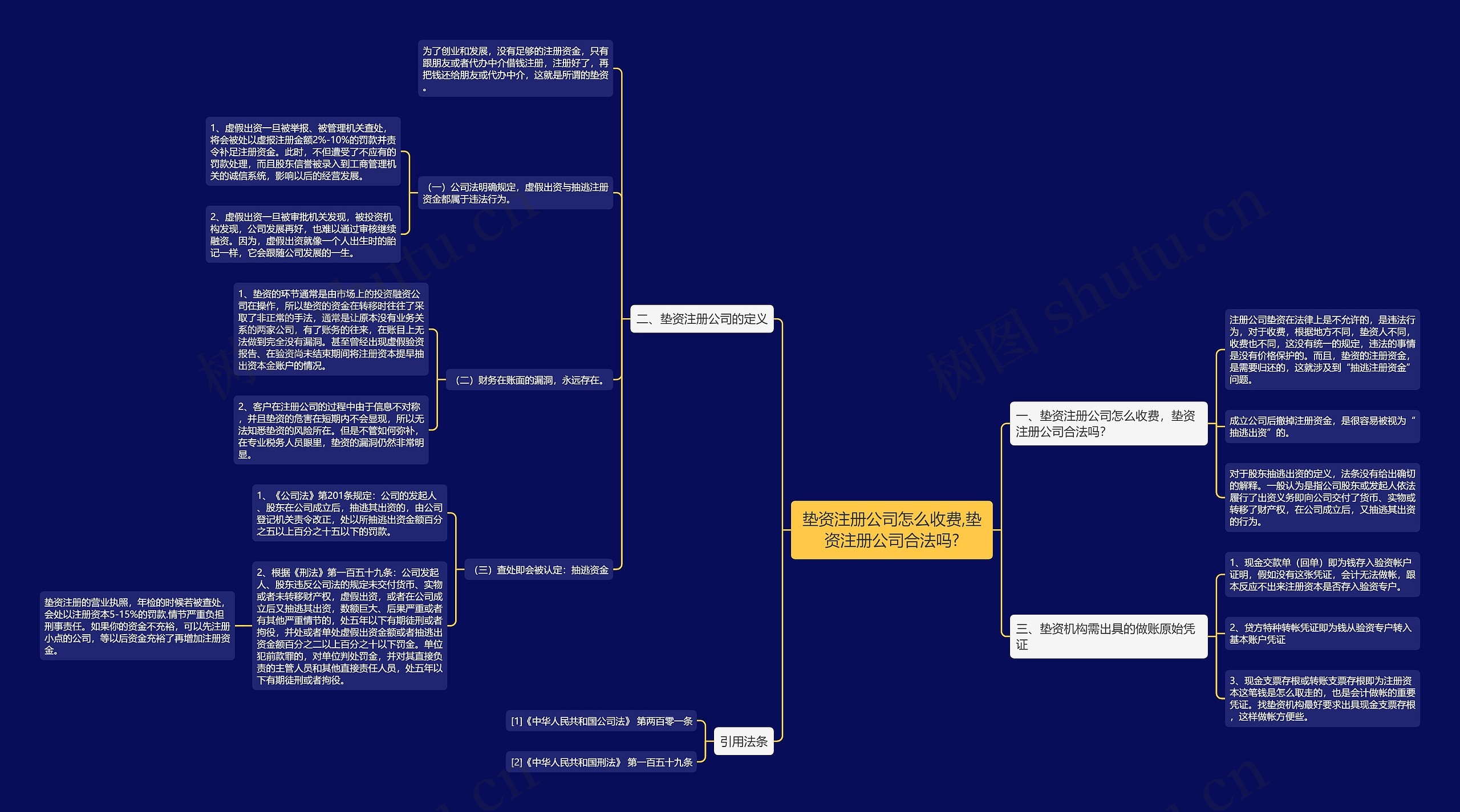 垫资注册公司怎么收费,垫资注册公司合法吗? 垫资注册公司怎么收费,垫资注册公司合法吗?