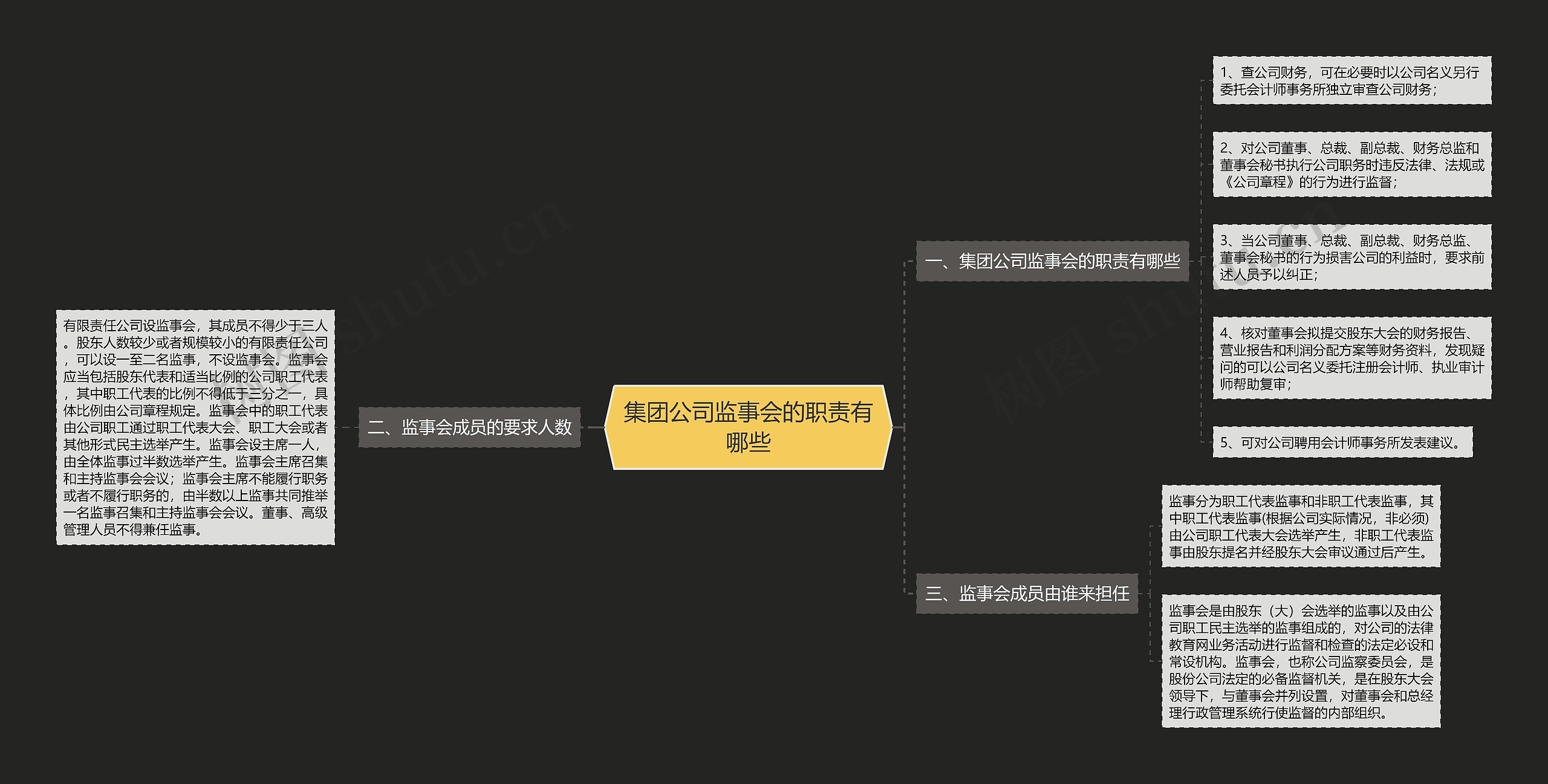 集团公司监事会的职责有哪些