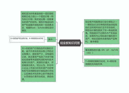 创业板知识问答