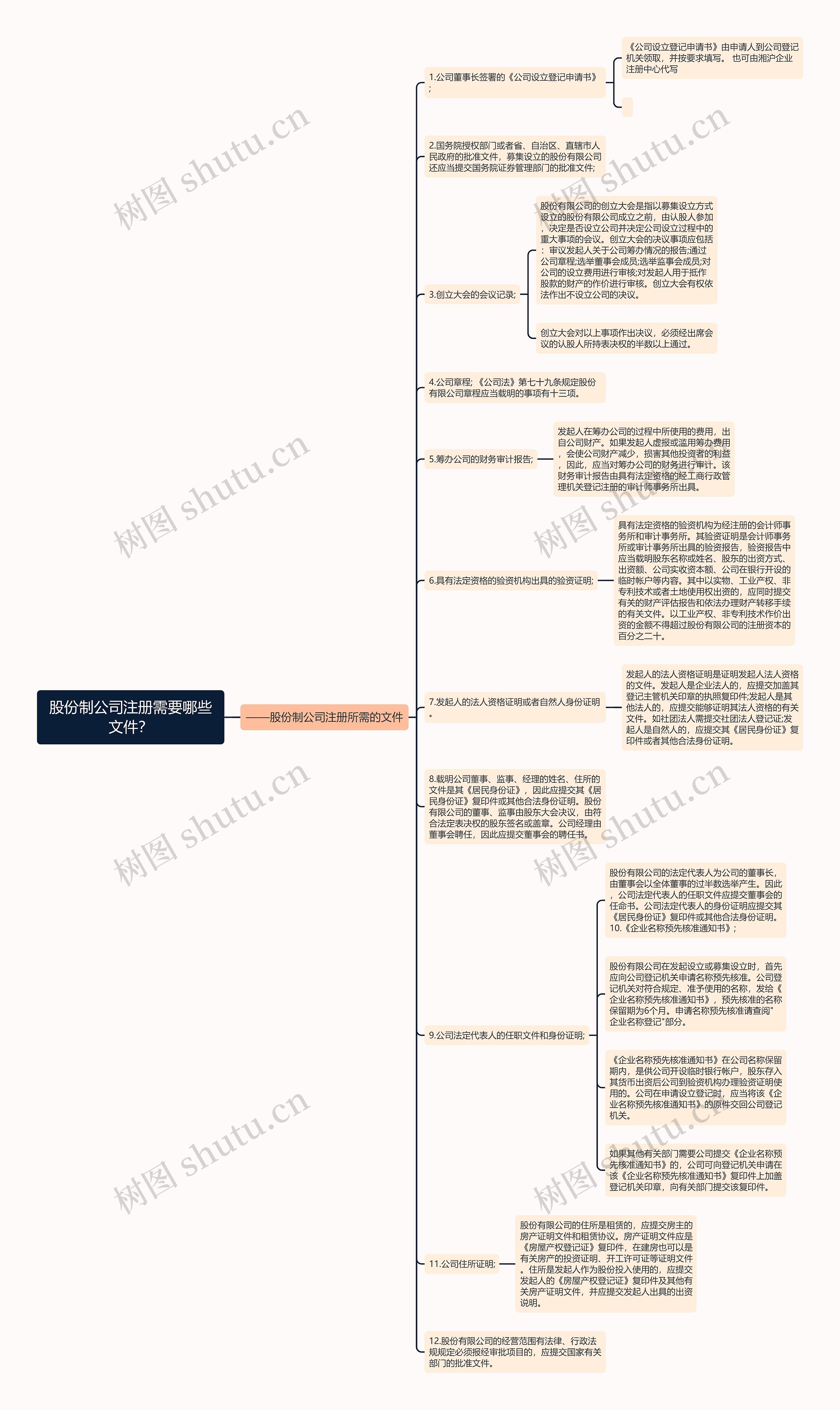 股份制公司注册需要哪些文件？