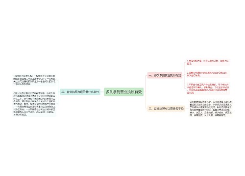 多久拿到营业执照有效