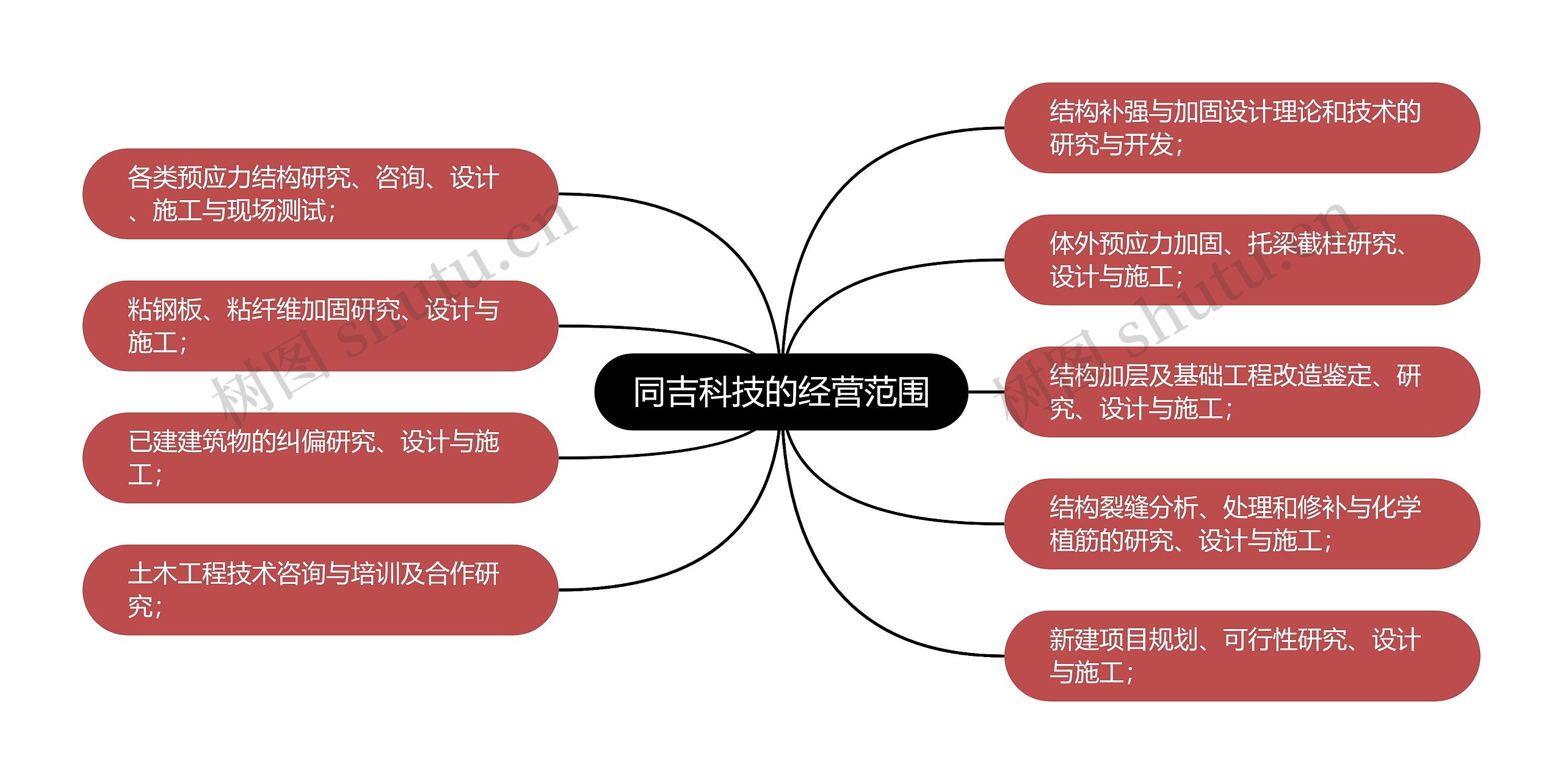 同吉科技的经营范围