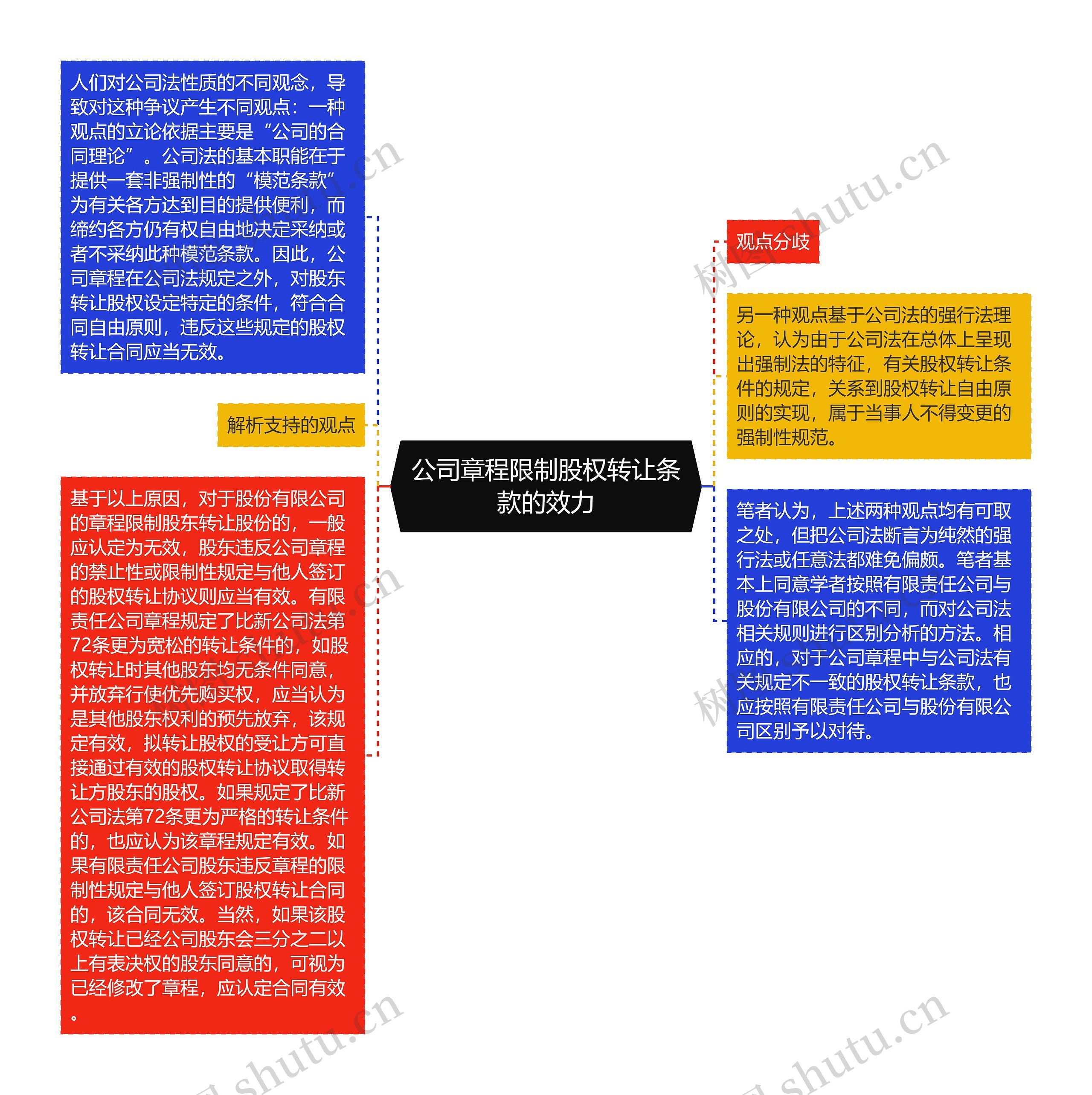 公司章程限制股权转让条款的效力 公司章程限制股权转让条款的效力