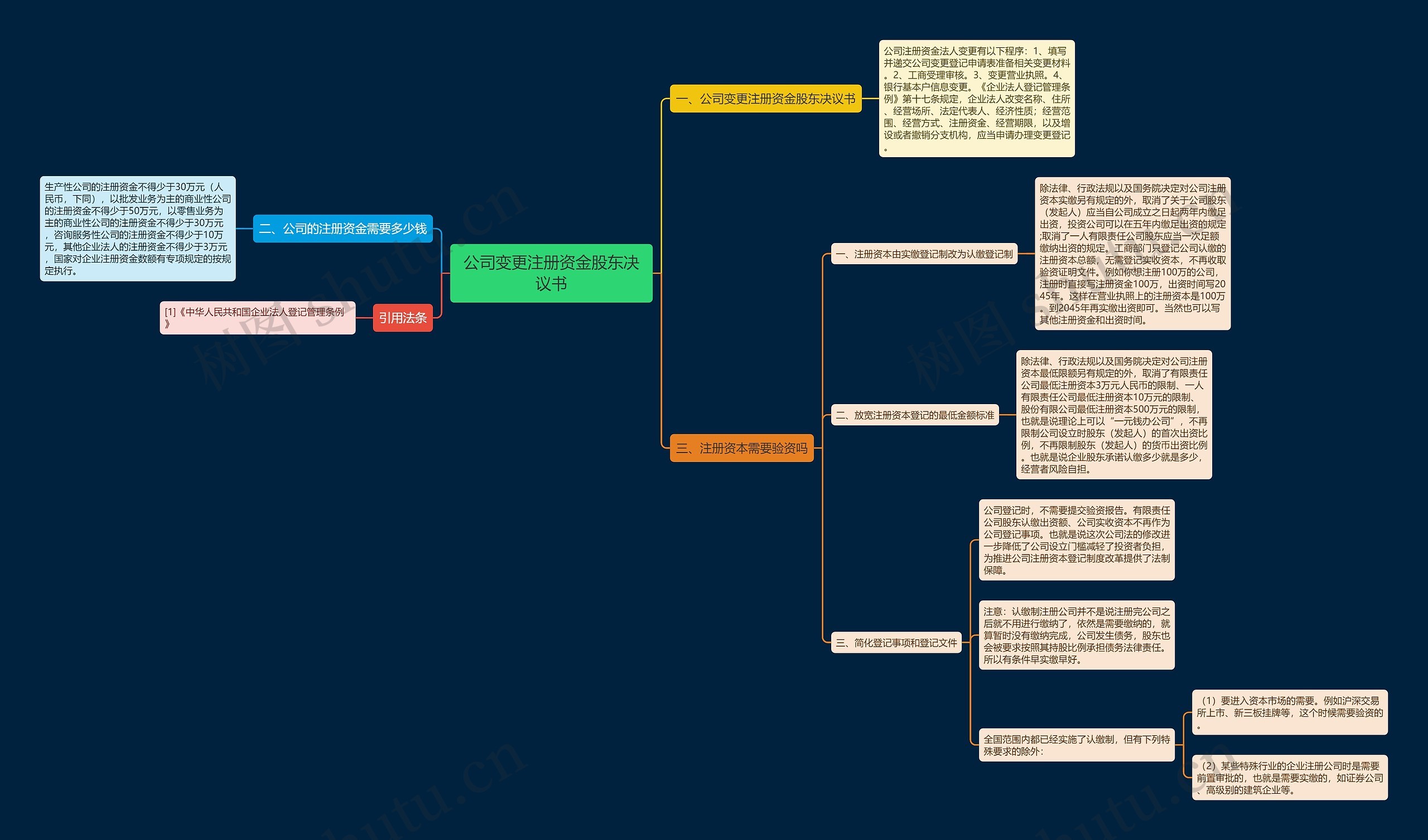 公司变更注册资金股东决议书