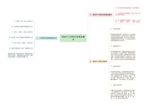 房地产公司取名有哪些要求