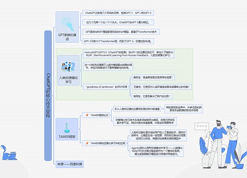 ChatGPT的核心技术架构