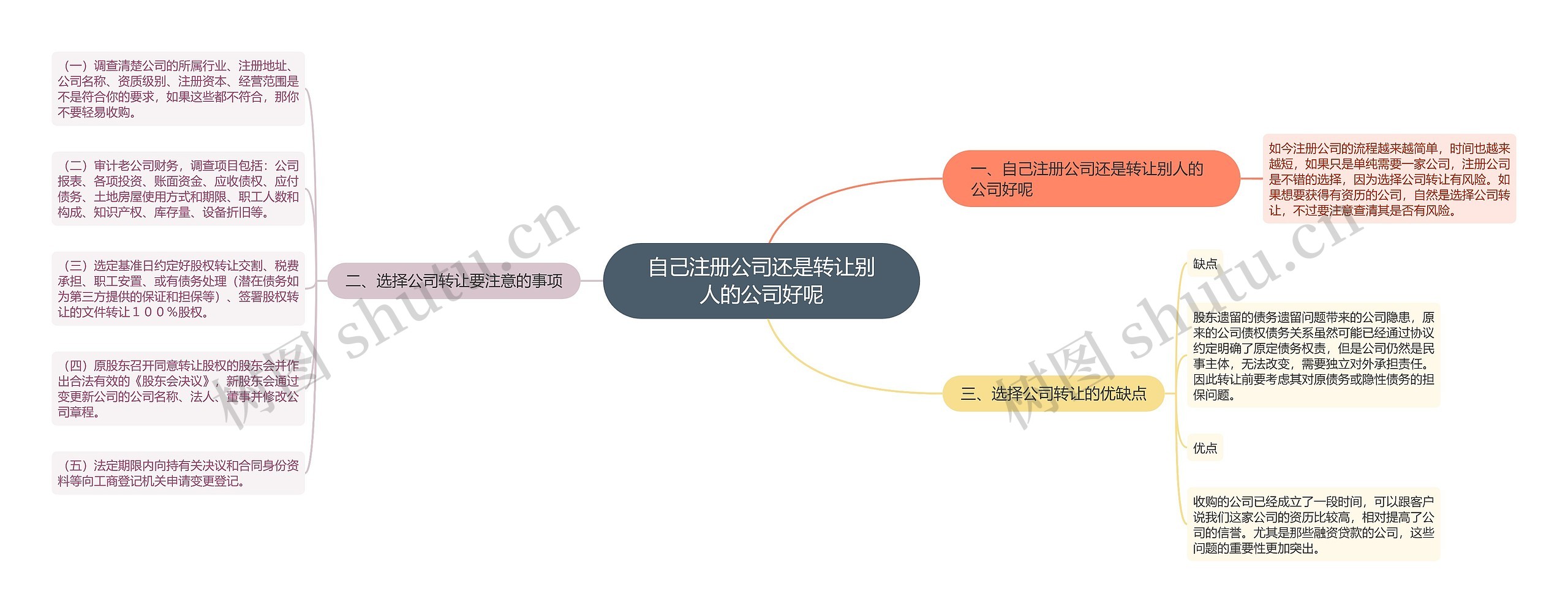 自己注册公司还是转让别人的公司好呢