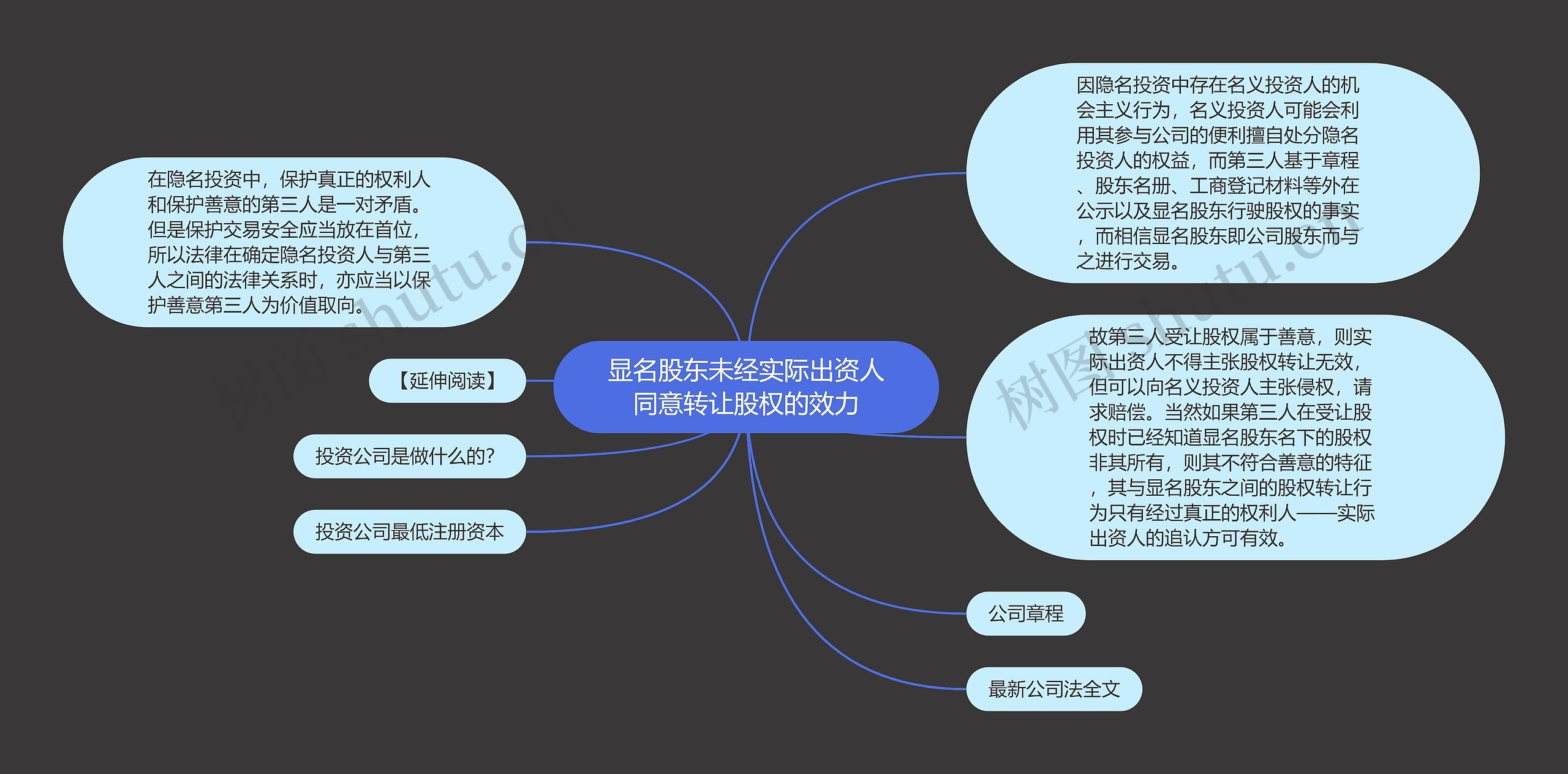 显名股东未经实际出资人同意转让股权的效力